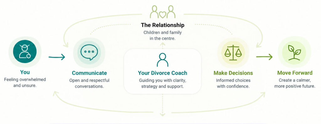 relationship diagram
